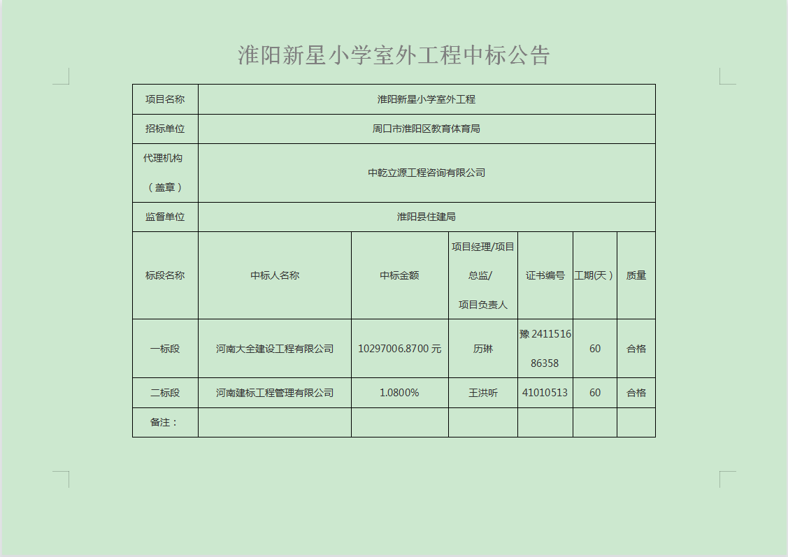 淮陽新星小學室外工程中標公告.png